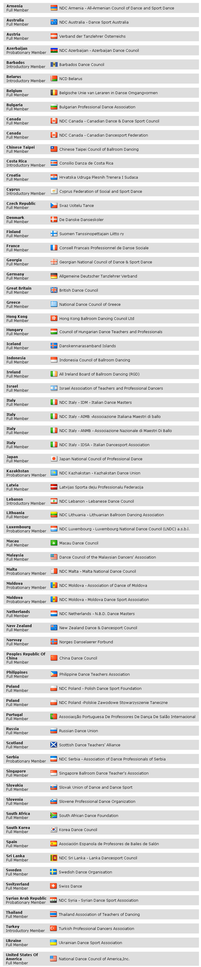 wdc_list.jpg