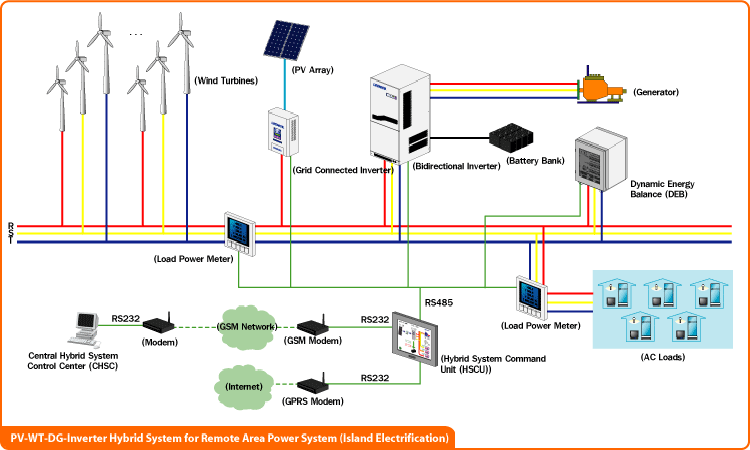 solar powered cars diagram. solar power system diagram.